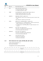 Preview for 113 page of GigaDevice Semiconductor GD32W515 Series User Manual