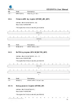 Preview for 114 page of GigaDevice Semiconductor GD32W515 Series User Manual