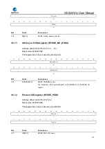 Preview for 115 page of GigaDevice Semiconductor GD32W515 Series User Manual