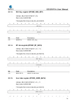 Preview for 116 page of GigaDevice Semiconductor GD32W515 Series User Manual