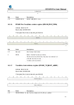 Preview for 117 page of GigaDevice Semiconductor GD32W515 Series User Manual