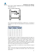 Preview for 122 page of GigaDevice Semiconductor GD32W515 Series User Manual