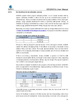 Preview for 123 page of GigaDevice Semiconductor GD32W515 Series User Manual