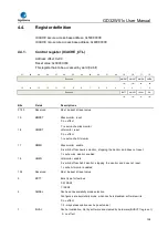 Preview for 126 page of GigaDevice Semiconductor GD32W515 Series User Manual