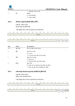 Preview for 127 page of GigaDevice Semiconductor GD32W515 Series User Manual