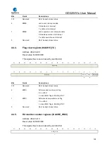 Preview for 128 page of GigaDevice Semiconductor GD32W515 Series User Manual