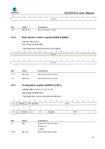 Preview for 129 page of GigaDevice Semiconductor GD32W515 Series User Manual