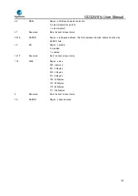 Preview for 130 page of GigaDevice Semiconductor GD32W515 Series User Manual