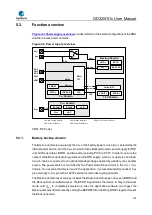 Preview for 132 page of GigaDevice Semiconductor GD32W515 Series User Manual