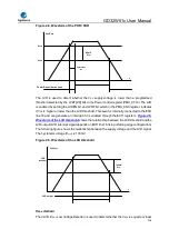 Preview for 134 page of GigaDevice Semiconductor GD32W515 Series User Manual