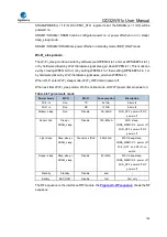 Preview for 138 page of GigaDevice Semiconductor GD32W515 Series User Manual