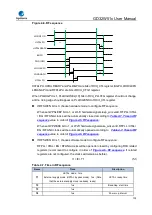 Preview for 139 page of GigaDevice Semiconductor GD32W515 Series User Manual