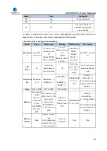 Preview for 140 page of GigaDevice Semiconductor GD32W515 Series User Manual