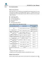 Preview for 141 page of GigaDevice Semiconductor GD32W515 Series User Manual