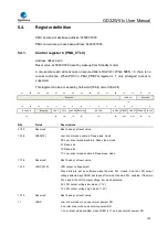 Preview for 143 page of GigaDevice Semiconductor GD32W515 Series User Manual