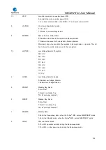 Preview for 144 page of GigaDevice Semiconductor GD32W515 Series User Manual