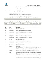 Preview for 147 page of GigaDevice Semiconductor GD32W515 Series User Manual