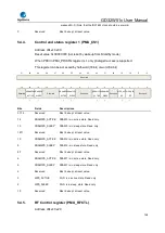 Preview for 148 page of GigaDevice Semiconductor GD32W515 Series User Manual