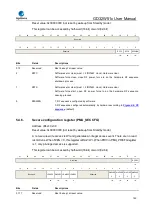 Preview for 149 page of GigaDevice Semiconductor GD32W515 Series User Manual