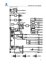 Preview for 154 page of GigaDevice Semiconductor GD32W515 Series User Manual