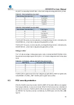 Preview for 159 page of GigaDevice Semiconductor GD32W515 Series User Manual