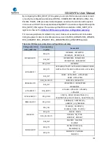 Preview for 160 page of GigaDevice Semiconductor GD32W515 Series User Manual