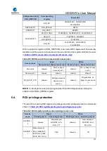 Preview for 161 page of GigaDevice Semiconductor GD32W515 Series User Manual