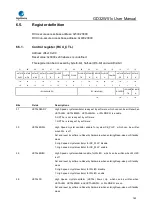 Preview for 163 page of GigaDevice Semiconductor GD32W515 Series User Manual