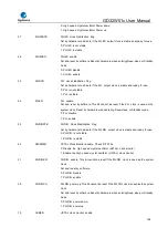 Preview for 164 page of GigaDevice Semiconductor GD32W515 Series User Manual