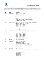 Preview for 168 page of GigaDevice Semiconductor GD32W515 Series User Manual