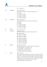 Preview for 169 page of GigaDevice Semiconductor GD32W515 Series User Manual