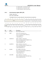 Preview for 170 page of GigaDevice Semiconductor GD32W515 Series User Manual