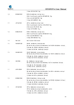 Preview for 171 page of GigaDevice Semiconductor GD32W515 Series User Manual