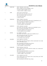 Preview for 172 page of GigaDevice Semiconductor GD32W515 Series User Manual