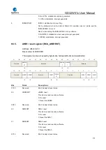 Preview for 173 page of GigaDevice Semiconductor GD32W515 Series User Manual