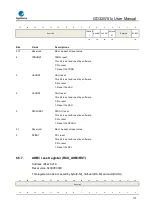 Preview for 175 page of GigaDevice Semiconductor GD32W515 Series User Manual