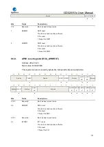 Preview for 176 page of GigaDevice Semiconductor GD32W515 Series User Manual