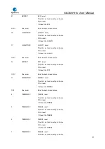 Preview for 177 page of GigaDevice Semiconductor GD32W515 Series User Manual