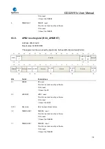 Preview for 178 page of GigaDevice Semiconductor GD32W515 Series User Manual