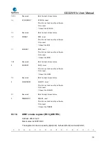 Preview for 179 page of GigaDevice Semiconductor GD32W515 Series User Manual