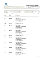 Preview for 180 page of GigaDevice Semiconductor GD32W515 Series User Manual