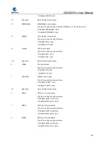 Preview for 181 page of GigaDevice Semiconductor GD32W515 Series User Manual