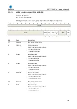 Preview for 182 page of GigaDevice Semiconductor GD32W515 Series User Manual