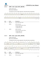 Preview for 183 page of GigaDevice Semiconductor GD32W515 Series User Manual