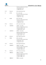 Preview for 184 page of GigaDevice Semiconductor GD32W515 Series User Manual