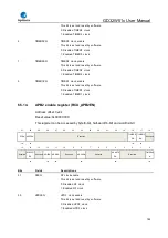 Preview for 185 page of GigaDevice Semiconductor GD32W515 Series User Manual