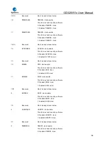 Preview for 186 page of GigaDevice Semiconductor GD32W515 Series User Manual