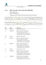 Preview for 187 page of GigaDevice Semiconductor GD32W515 Series User Manual