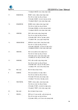 Preview for 188 page of GigaDevice Semiconductor GD32W515 Series User Manual