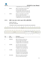 Preview for 189 page of GigaDevice Semiconductor GD32W515 Series User Manual